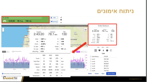 ניתוח אימון ב-TP